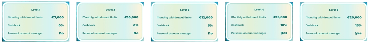 Επίπεδα VIP και βασικά χαρακτηριστικά